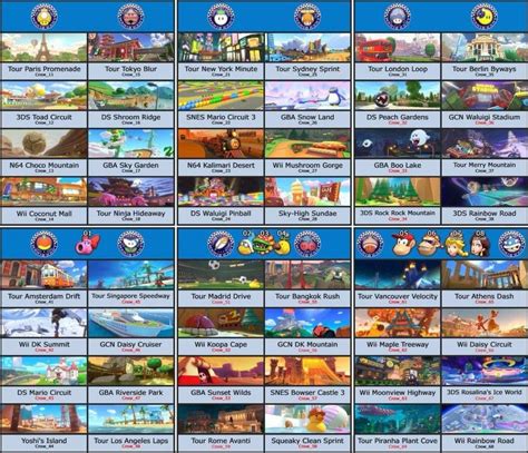 PREFIX LEAK AND OFFICIAL LINE UP : r/mariokart